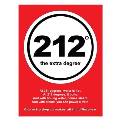  Fahrenheit To Degree